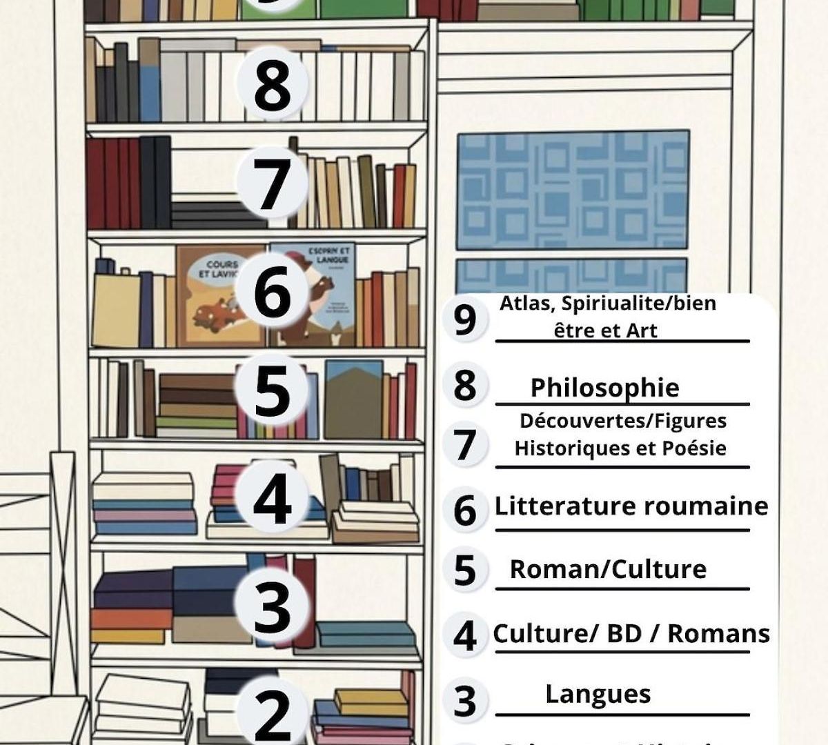 Vivre Au Rythme De *